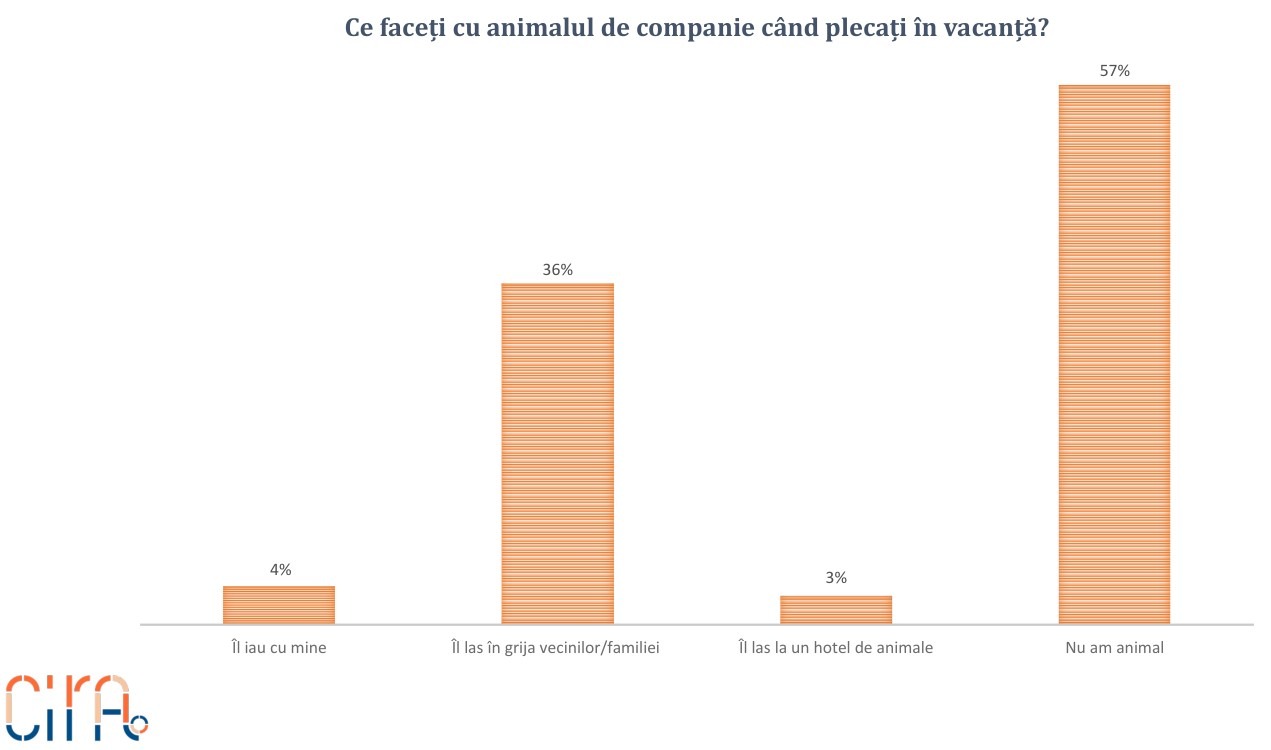 sondaj, romani, mancare, grecia