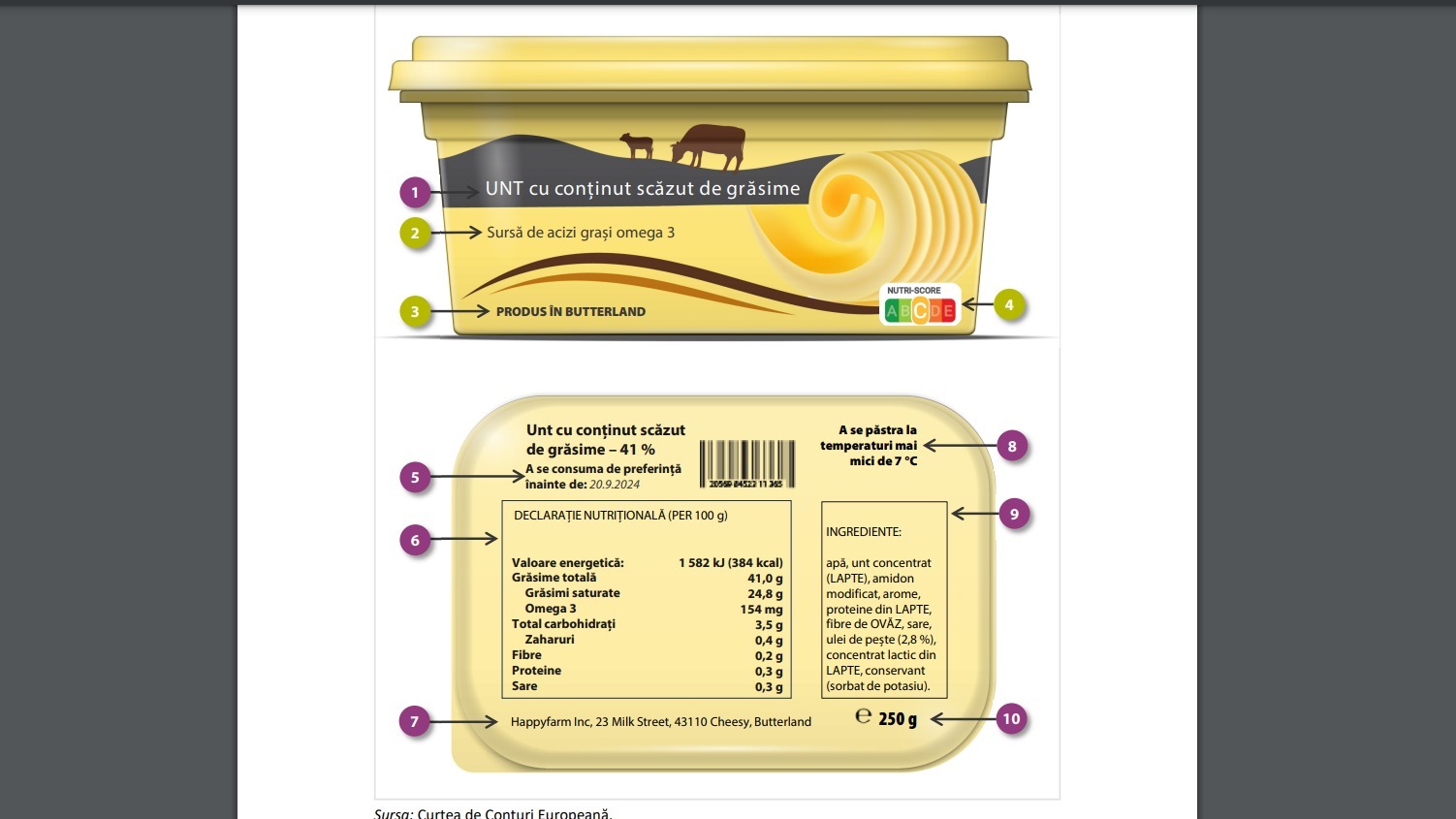 alimente, eticheta, curtea de conturi europeana