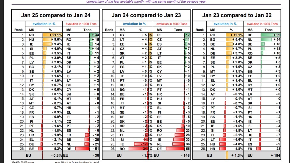 lapte, uniunea europeana, romania