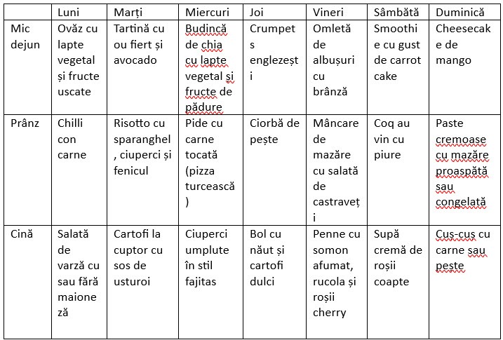 meniul saptamanal proăus de g4food