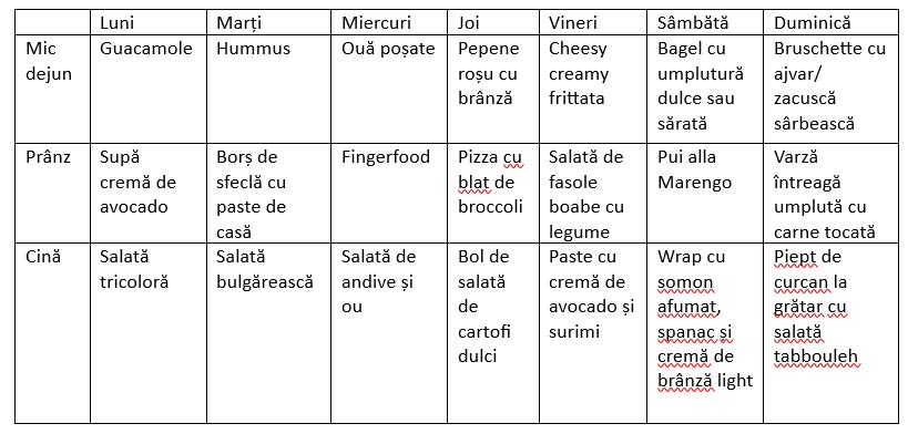 meniul saptamanii