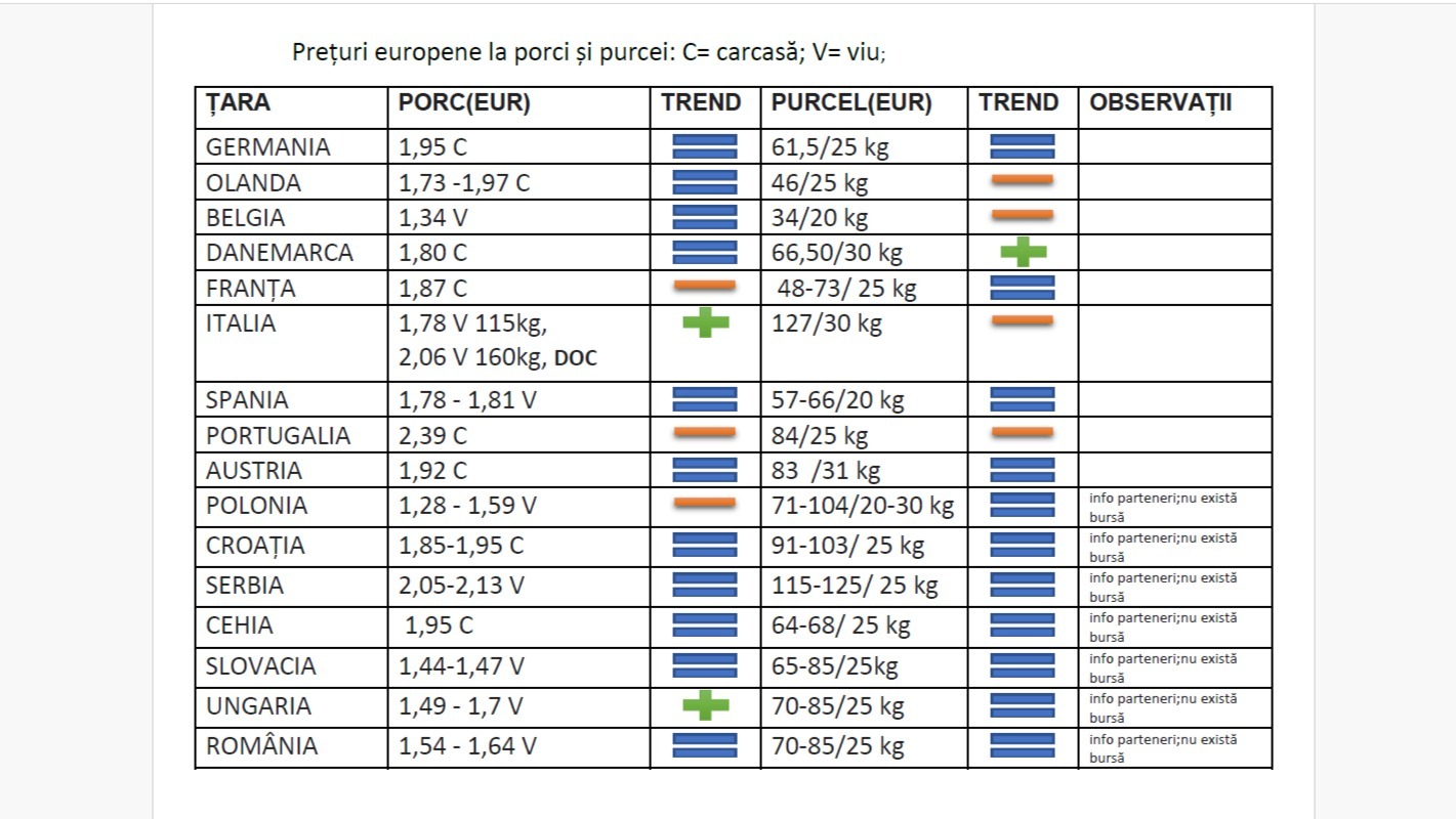 Prețul porcilor în Uniunea Europeană
